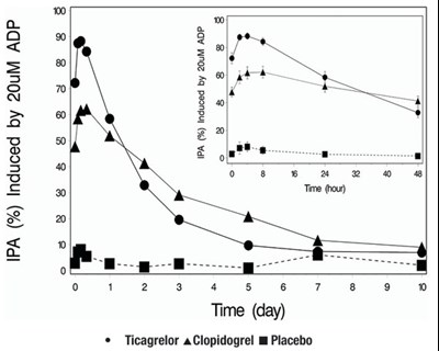 Figure 6 (Figure 6)